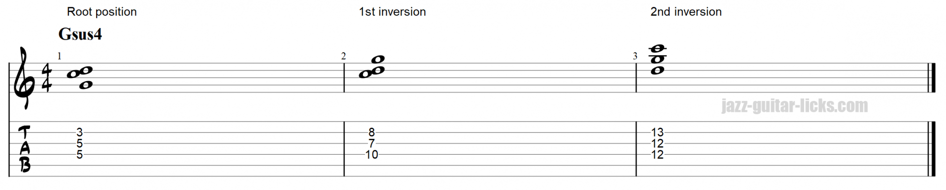 Sus4 chords on guitar