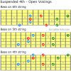Suspended fourth open voicings guitar sus4