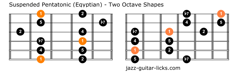 Suspended pentatonic guitar scale diagrams