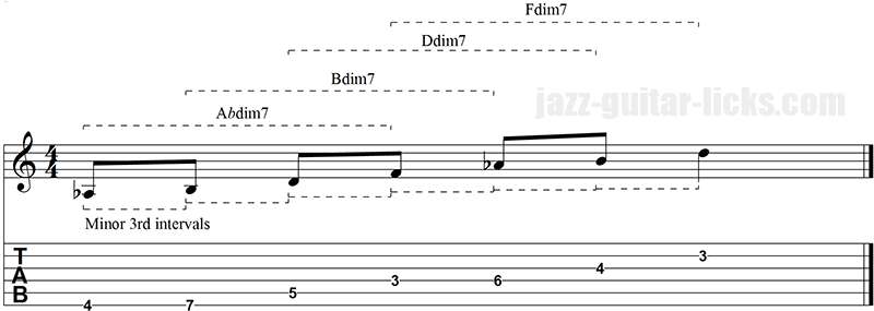 Symmetry of dim7 arpeggios