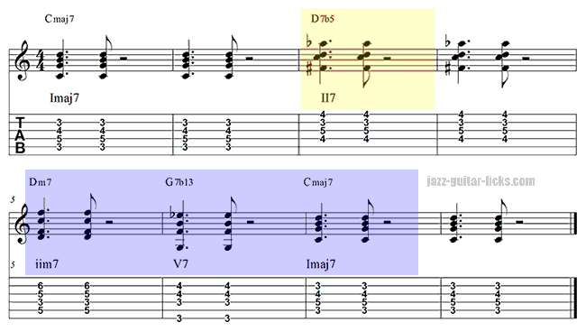 Take the a train chord progression