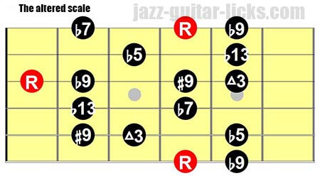 The altered scale guitar diagram 2