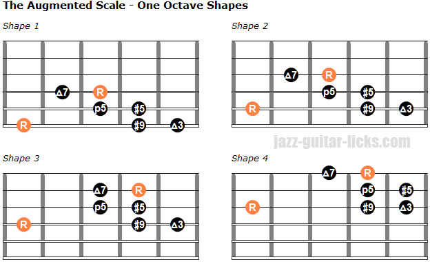 Jazz Guitar Scale Chart Pdf