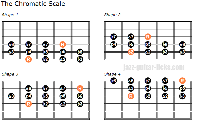 Jazz Guitar Scale Chart Pdf