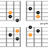 The minor 6 pentatonic scale for guitar