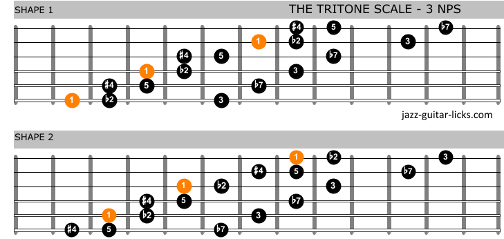The tritone scale shapes for guitar 1
