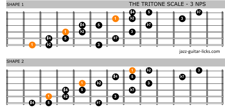 The Tritone Scale For Guitar - Shapes, Theory and Exercises