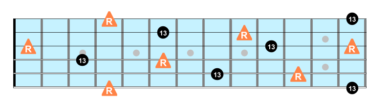 Thirteenth intervals on guitar