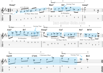 Jazz Guitar Lesson - Mixolydian and Major Blues Scale Licks
