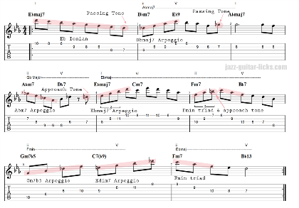 Jazz Guitar Arpeggio Study For Beginners - PDF and Video