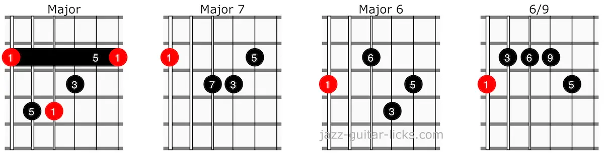 Transforming basic guitar chords into jazz chords 01