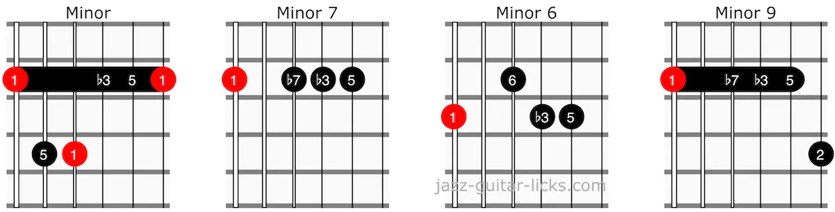 Transforming basic guitar chords into jazz chords 03