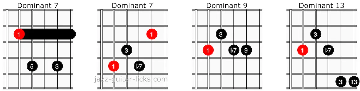 Transforming basic guitar chords into jazz chords 06