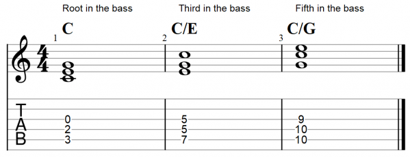 Triad chords on guitar