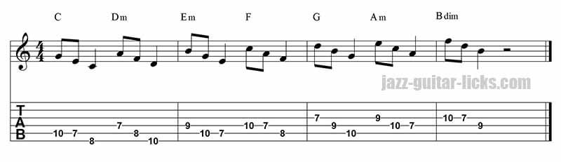 guitar Triads down down practice tip