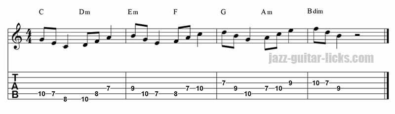 guitar Triads down up practice