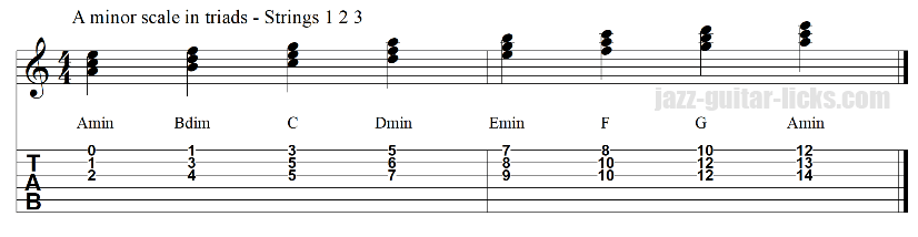 Triads of minor scale string set 1 2 3