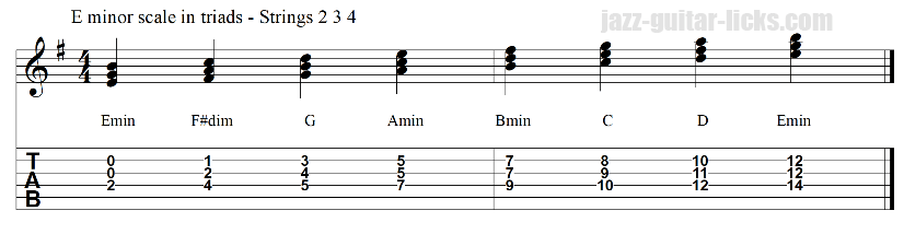 Triads of minor scale string set 2 3 4