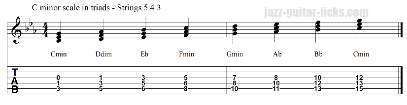Triads of minor scale string set 3 4 5