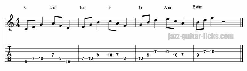 guitar Triads up down exercise