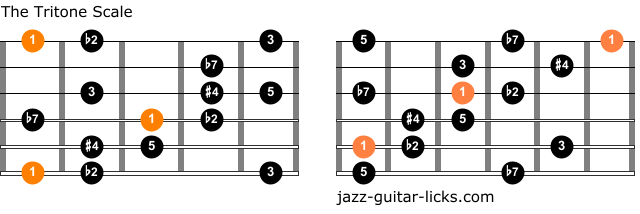 The Tritone Scale