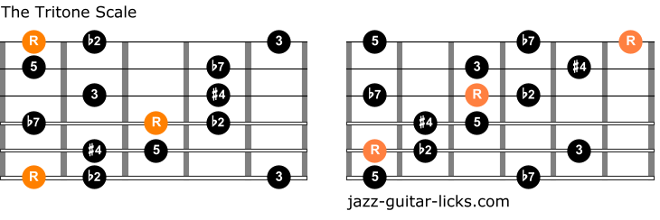 Tritone scale guitar diagrams