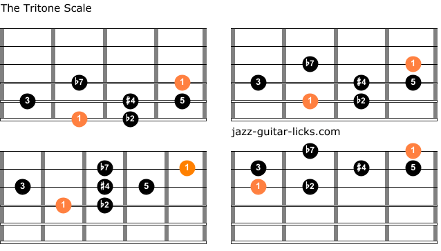 Tritone scale guitar shapes 1