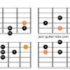 Tritone scale guitar shapes 1