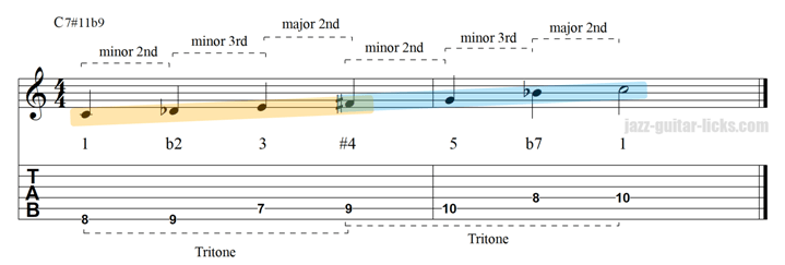 Tritone scale