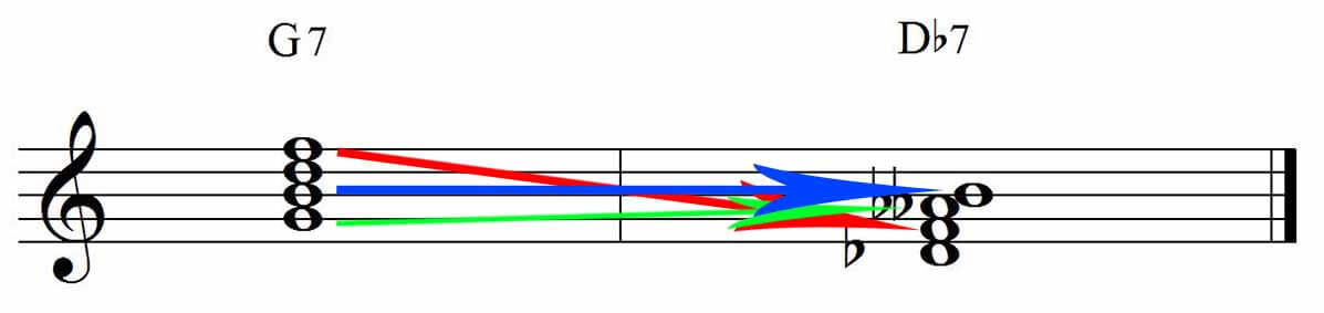 Tritone Substitution Chart