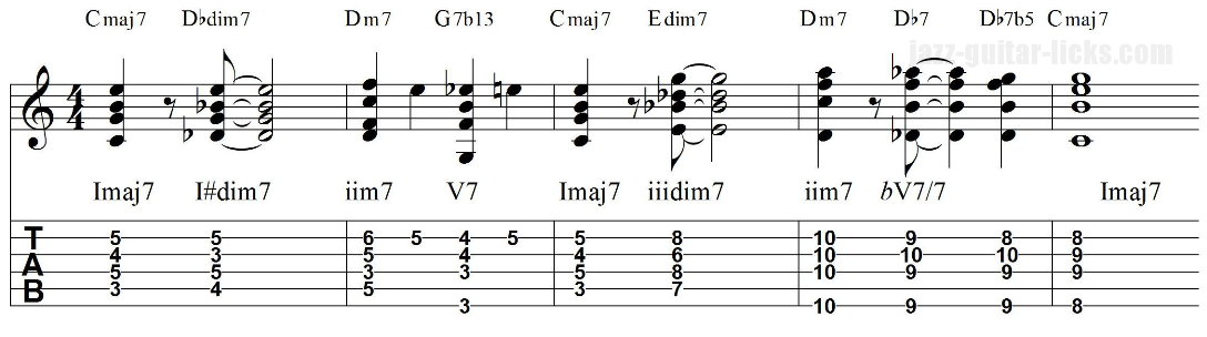 Turnaround intro jazz guitar chords