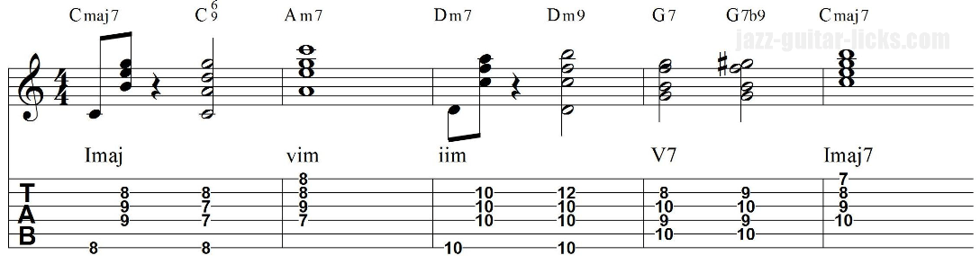 jazz guitar turnaround intro and ending progression