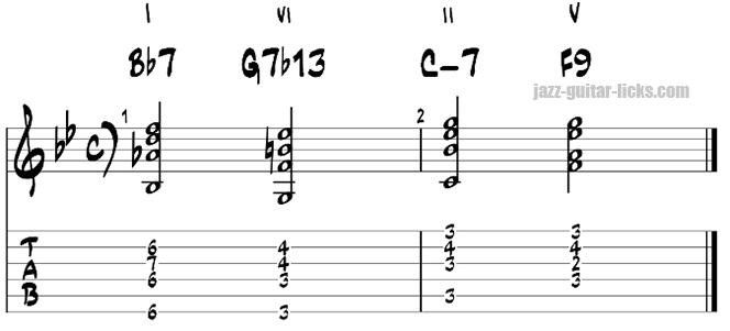 Turnaround tab for guitar exercise 19