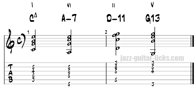 Turnaround tab for guitar exercise 2