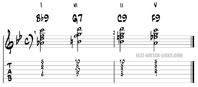 Turnaround tab for guitar exercise 21