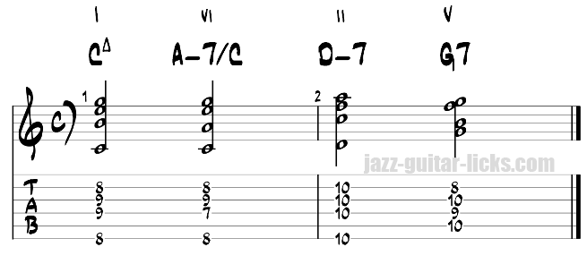 Turnaround tab for guitar exercise 3