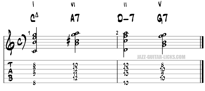 Turnaround tab for guitar exercise 4