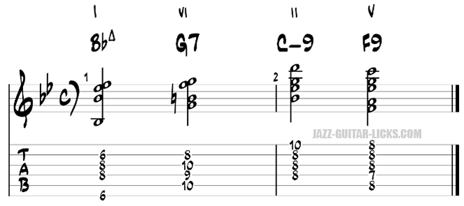 Turnaround tab for guitar exercise 7