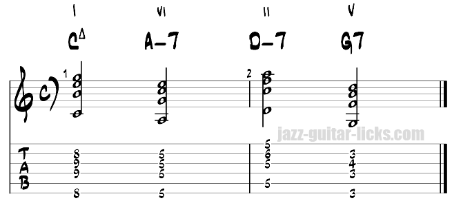 Turnaround tab for guitar