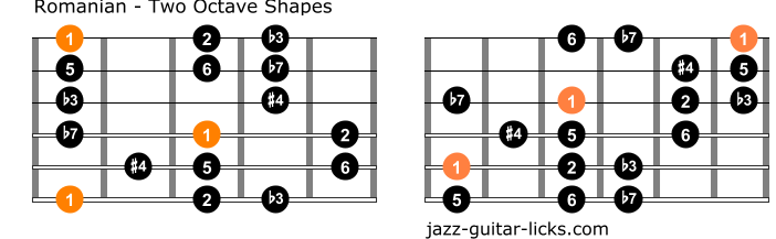 Ukrainian dorian scale guitar diagrams