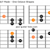 Ultra locrian guitar scale shapes