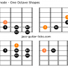 Ultraphrygian guitar charts