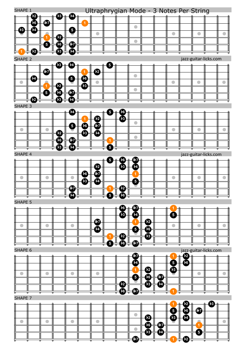 Ultraphrygian guitar mode