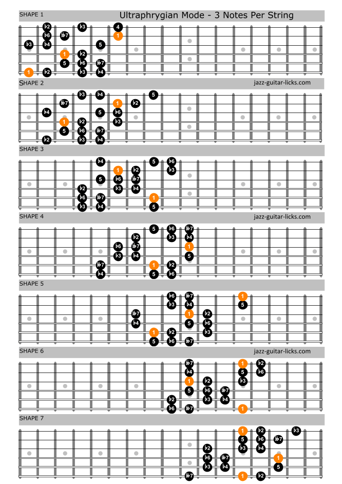 Ultraphrygian guitar mode for guitar