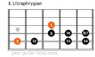 Ultraphrygian mode guitar shapes