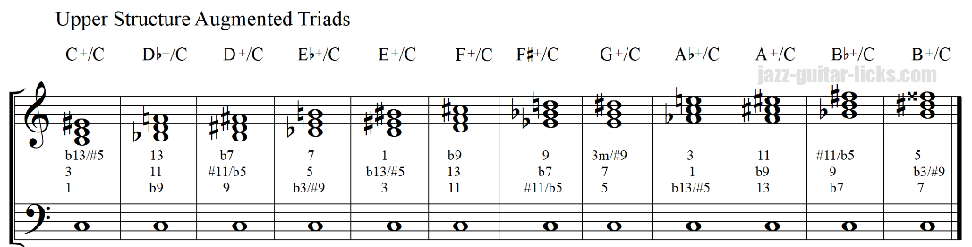 Upper structure augmented triads