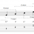 Upper Structure Triads For Guitar - Lesson With Charts and Tabs