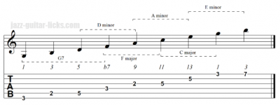 Upper structure guitar triads dominant chord 2