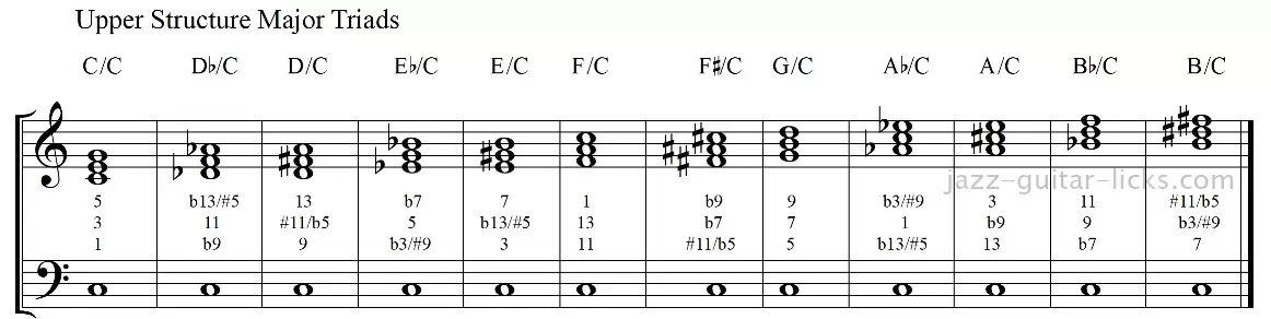 Upper structure major triads