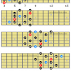 Voodoo blues scale